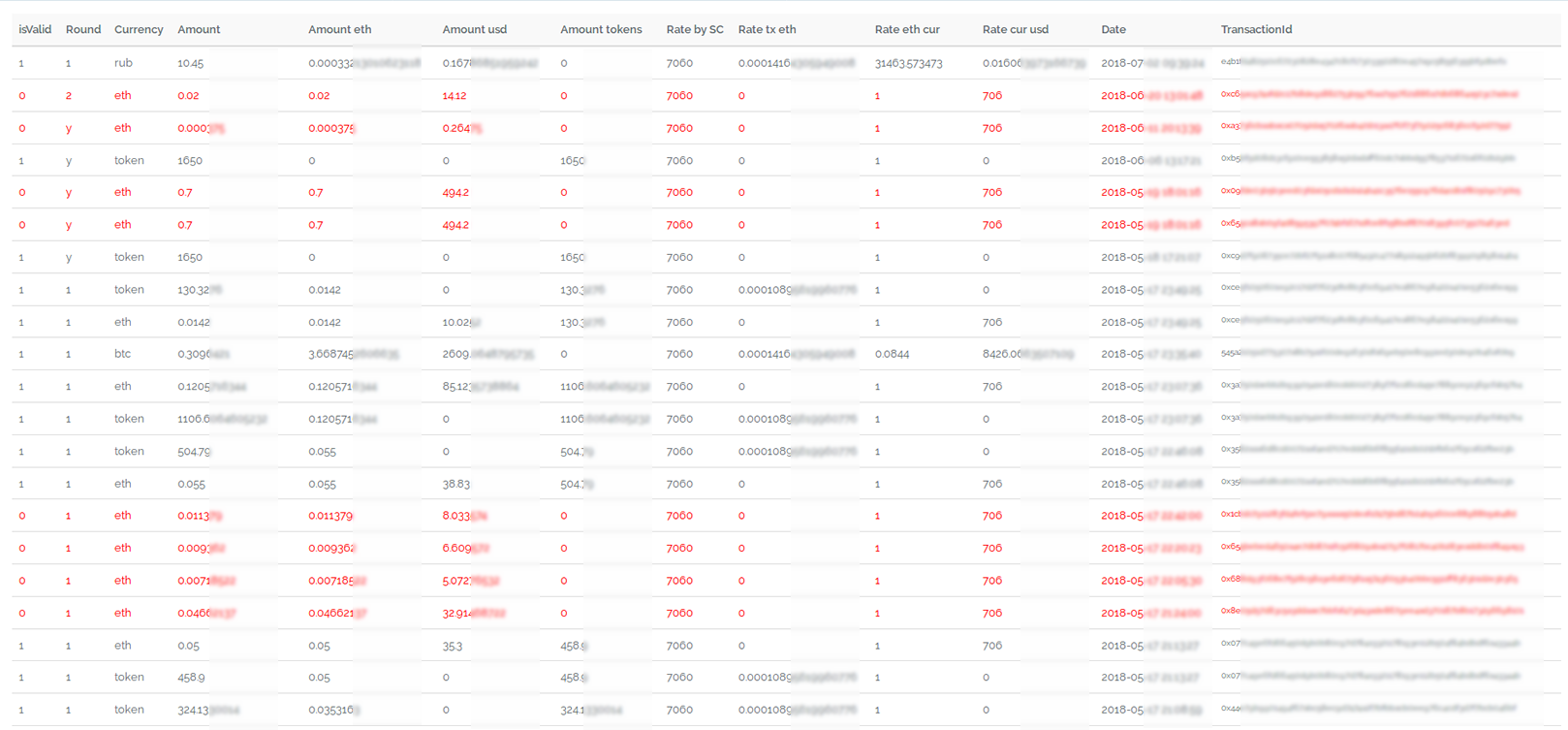 img 5b3f87095667f - Admin panel screenshots