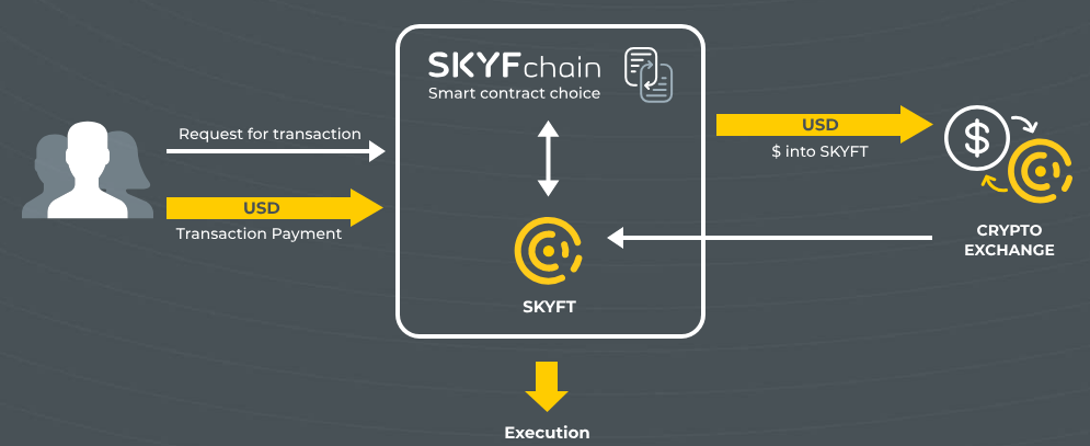 img 5b5e6bc6169e0 - Skyfchain ICO: review, audit